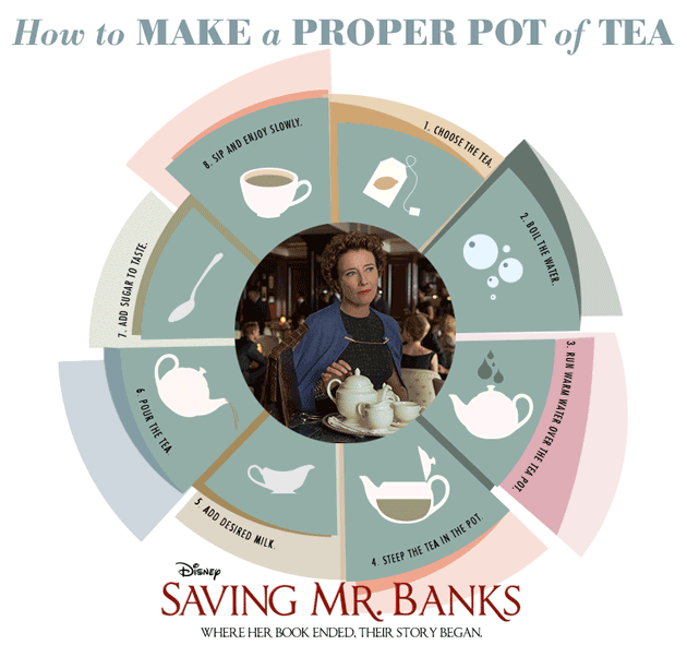 saving-mr-banks-3a