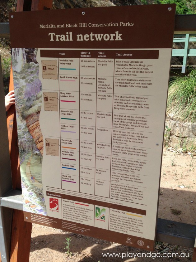 Morialta Conservation Park Review