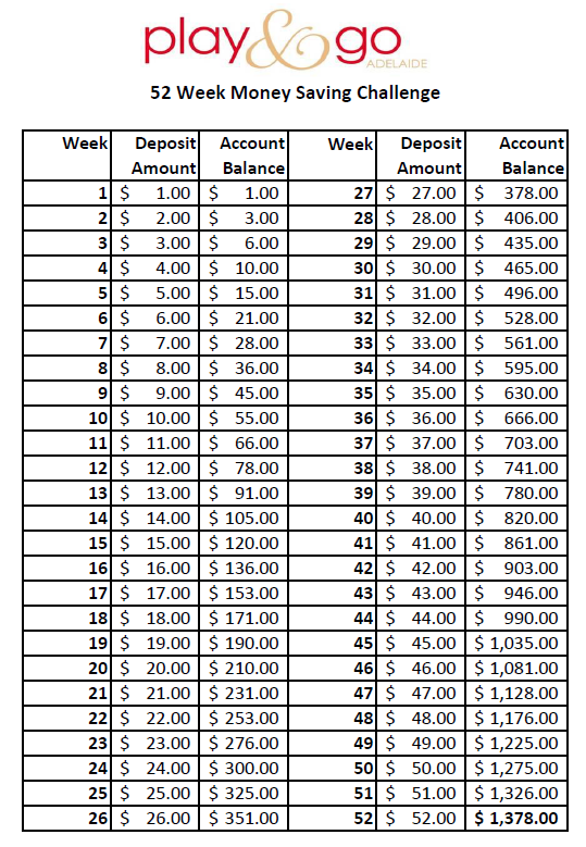 52 week saving challenge table for a year