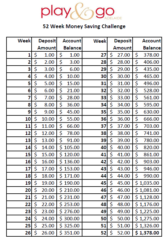 52 week money challenge reverse 2022