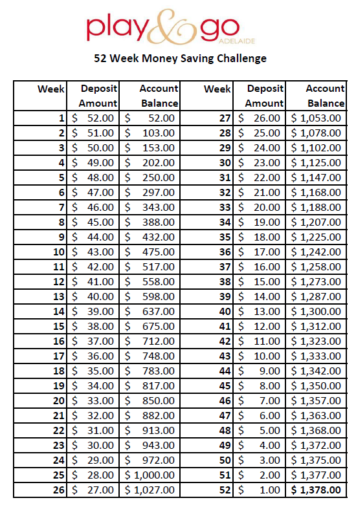 52 Week Money Saving Challenges - Play & Go AdelaidePlay & Go Adelaide