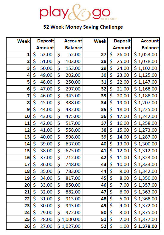 52 week saving challenge table