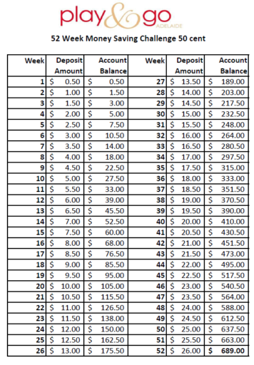 52 Week Money Saving Challenges - Play & Go AdelaidePlay & Go Adelaide