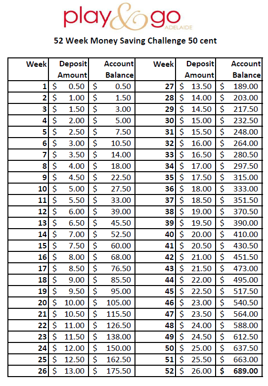 52 week saving challenge 50c