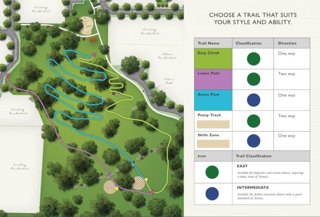 Aston hills bike track sale