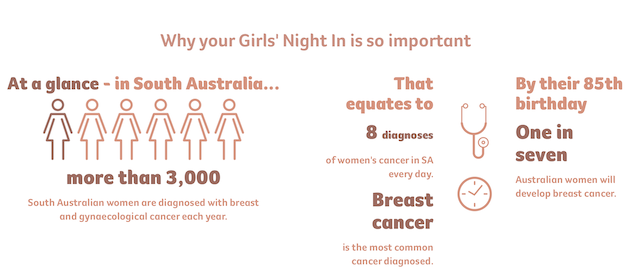 Host a Girls' Night In, Cancer Council