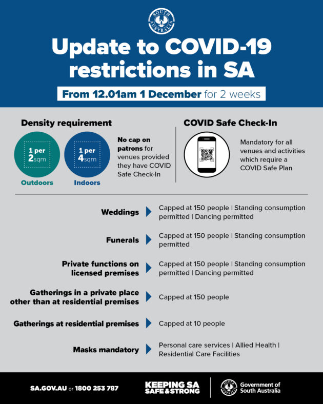 Covid 19 Update 27 Nov 2020 Further Easing Of Restrictions In Sa From 1 Dec 2020 What S On For Adelaide Families Kidswhat S On For Adelaide Families Kids